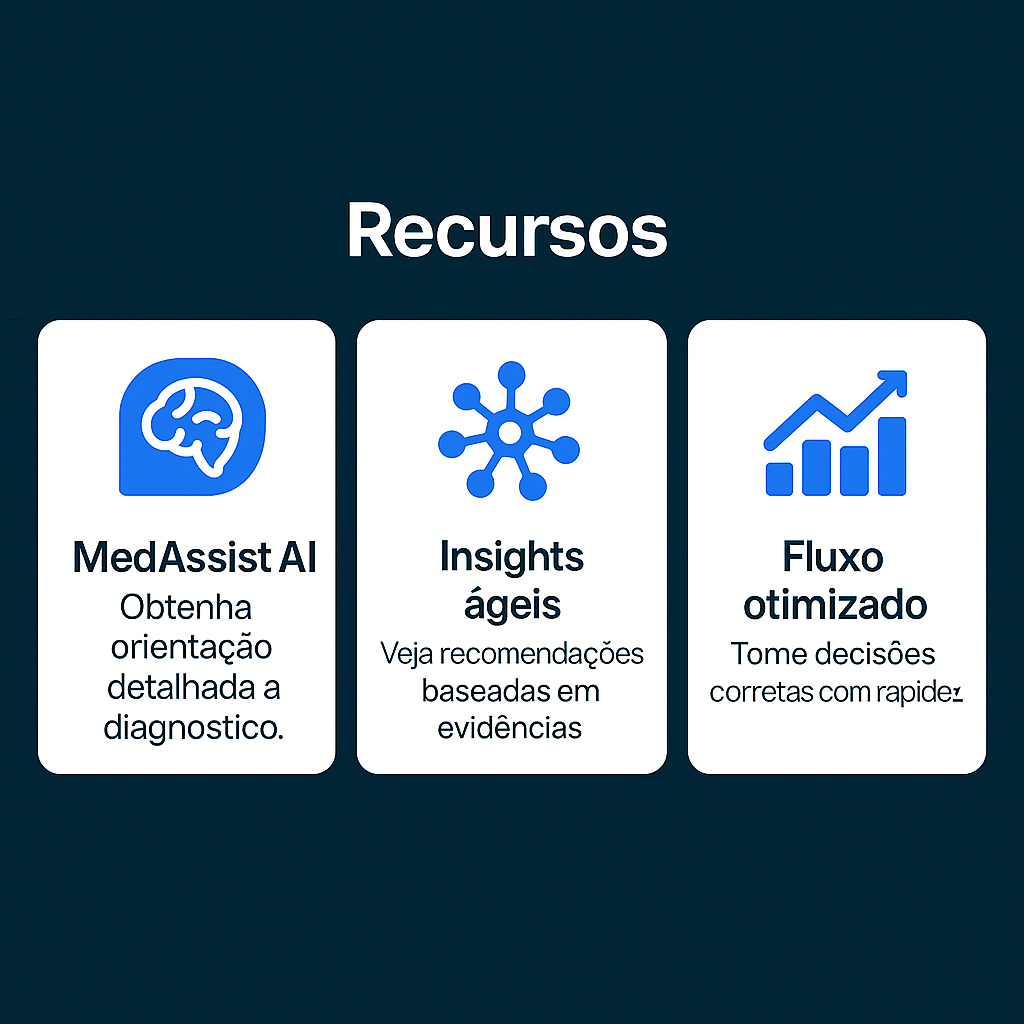 Recursos: GPT Médico, Triagem personalizada, Agendamento instantâneo